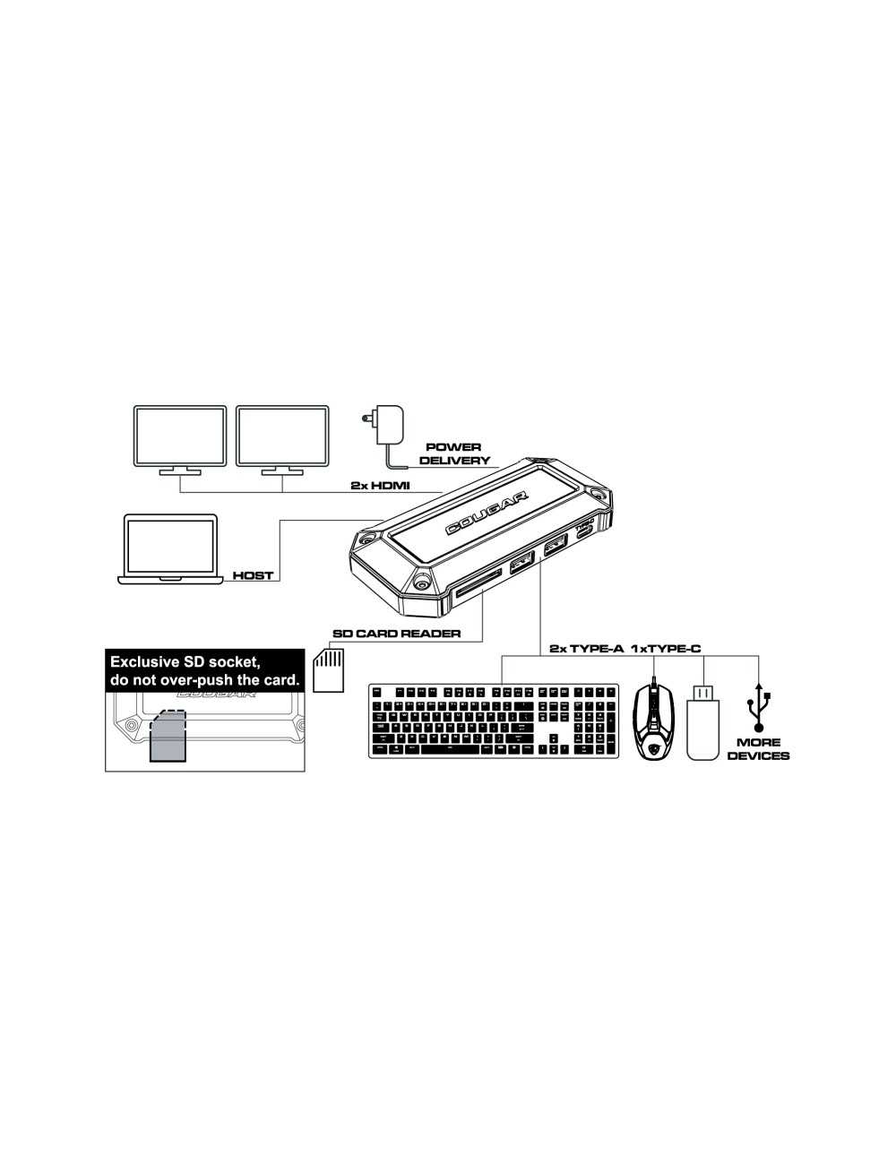 Hub Usc-c A Hdmi X 2 Cougar Dh07 7 Puertos