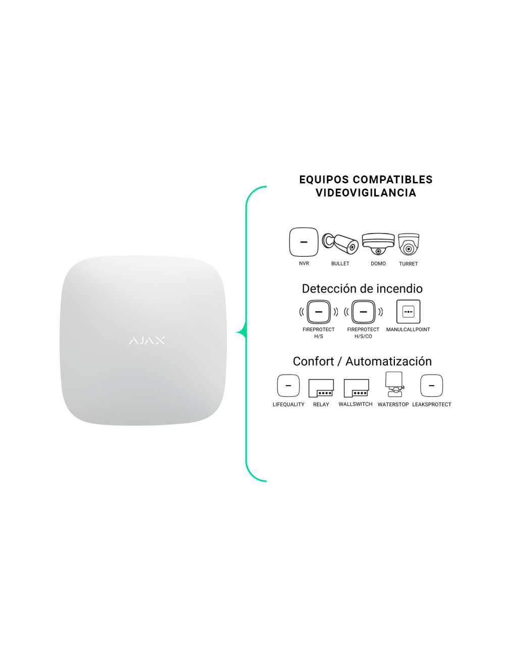 Panel Ajax Hub4gw 4g Lte Wifi Blanco 100 Dispositivos
