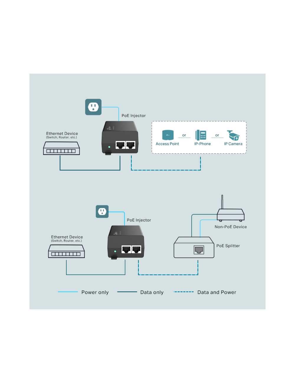 Poe Tp-link Tl-poe-160s